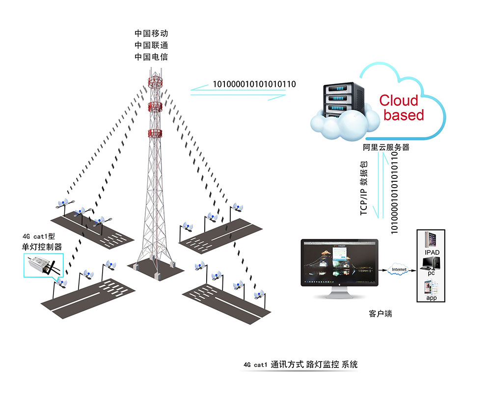 CY_BS3000云平臺